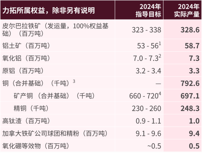 铁矿石：矿价触底反弹
