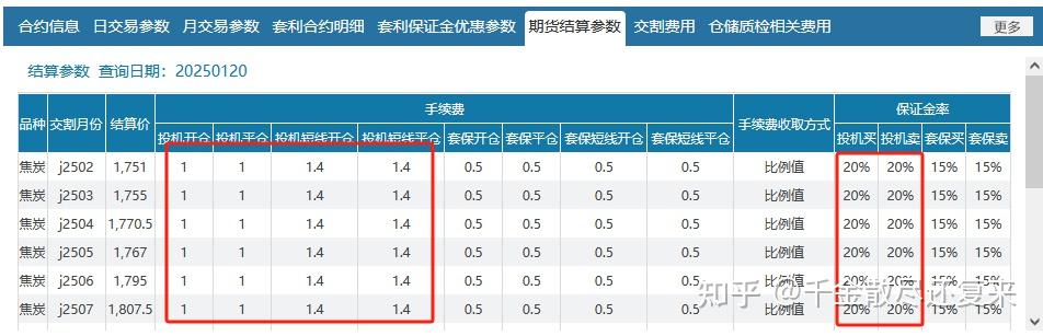 （2025年3月7日）今日焦炭期货最新价格行情查询