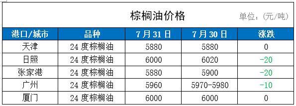 豆油期价小幅上涨 4月份大豆大量到港