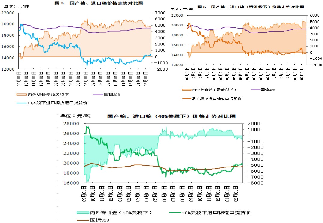 2025年3月7日今日现货棉花价格最新报价多少钱一吨