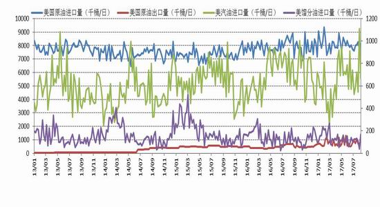 3月7日收盘原油期货持仓较上日减持1772手