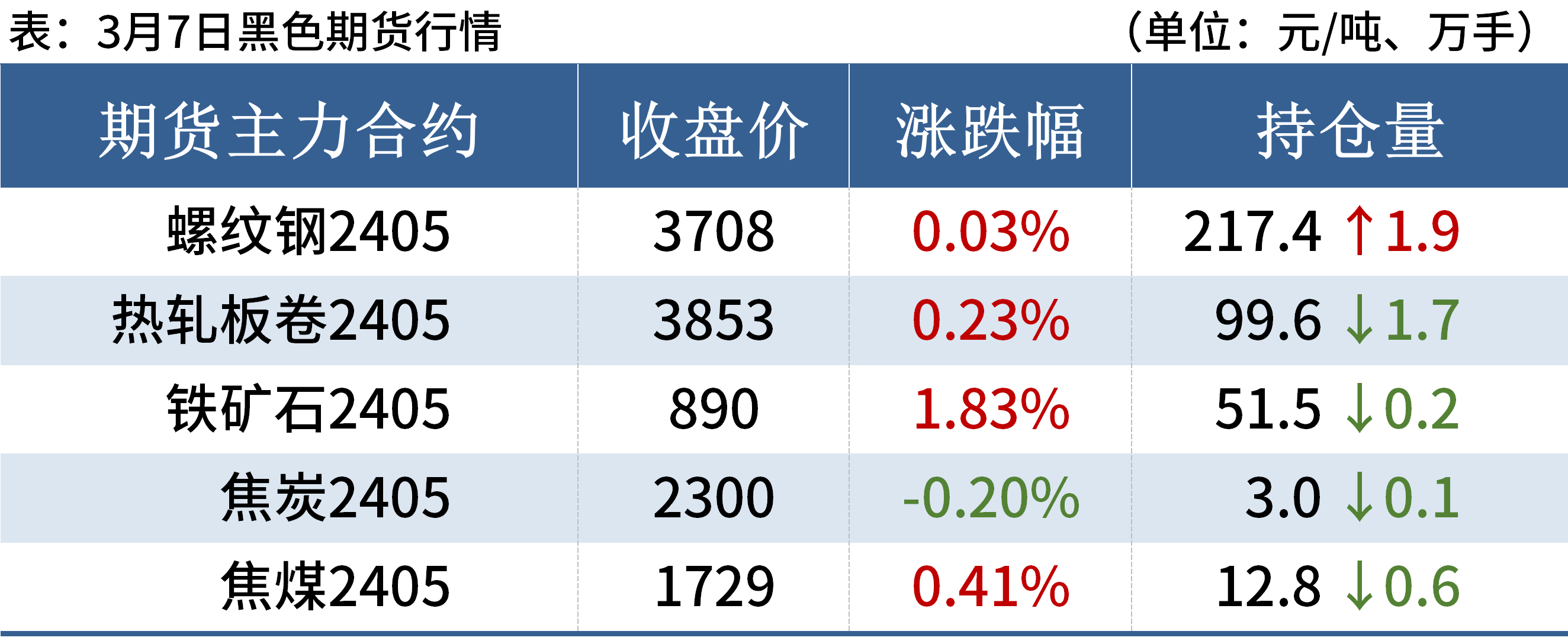 2025年3月7日铁矿石价格最新多少钱一吨今日价格表