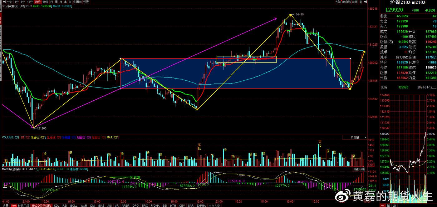 3月7日收盘集运指数（欧线）期货资金流出1247.28万元