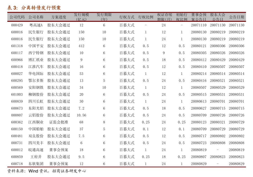 燃料油期货3月7日主力小幅上涨1.53% 收报3110.0元