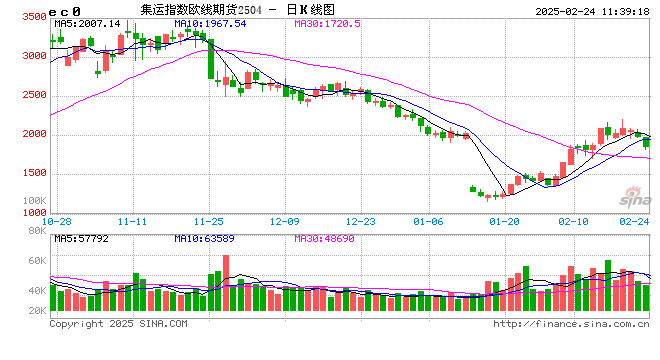 3月7日收盘低硫燃料油期货资金流入4258.90万元