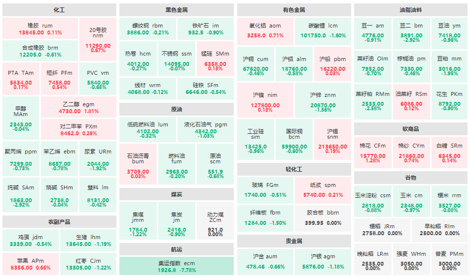 3月7日收盘原油期货持仓较上日减持1772手
