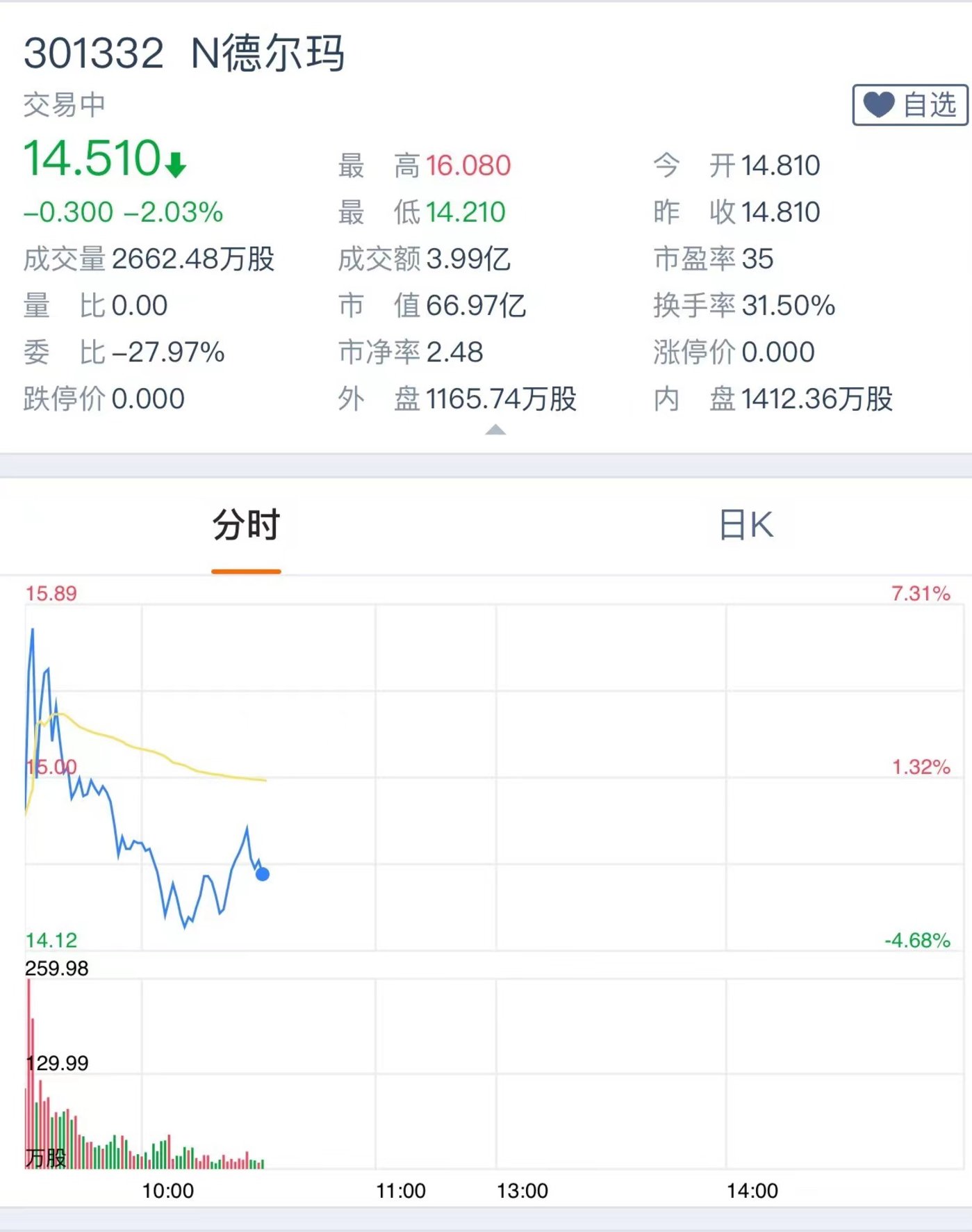 3月7日收盘橡胶期货持仓较上日减持1772手