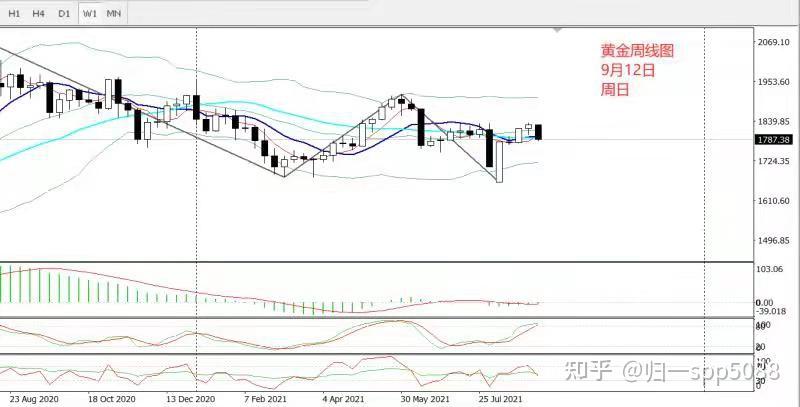 3月7日收盘橡胶期货持仓较上日减持1772手