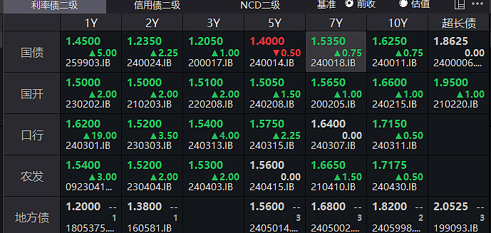 3月7日收盘白糖期货资金流入5872.07万元