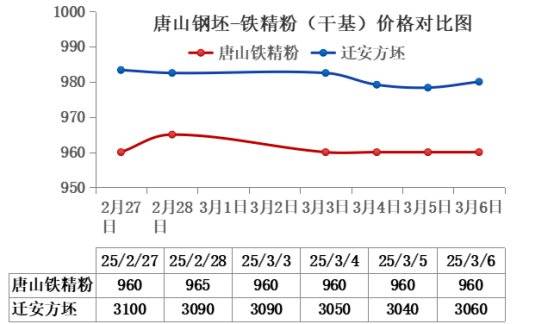 3月7日收盘菜籽油期货持仓较上日减持11184手