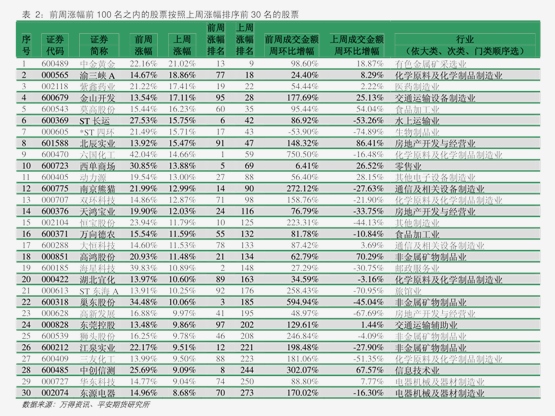 玉米期货3月7日主力小幅上涨0.61% 收报2308.0元