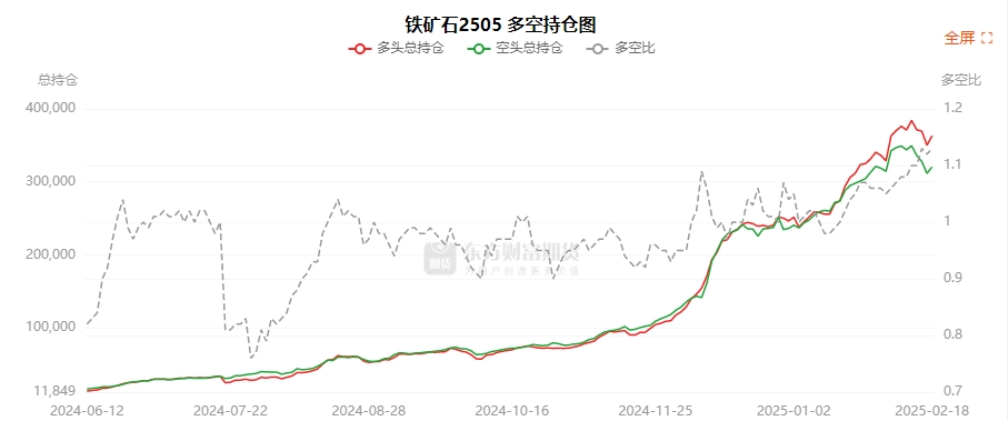 3月7日豆二期货持仓龙虎榜分析:豆二期货后市是否能维持上行趋势
