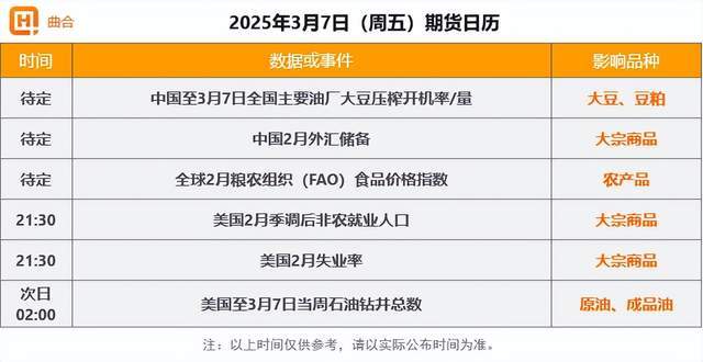 3月7日收盘菜籽油期货持仓较上日减持11184手