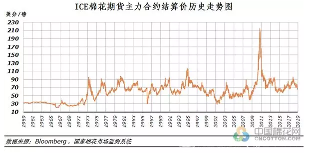 3月7日收盘棉花期货资金流入6004.14万元