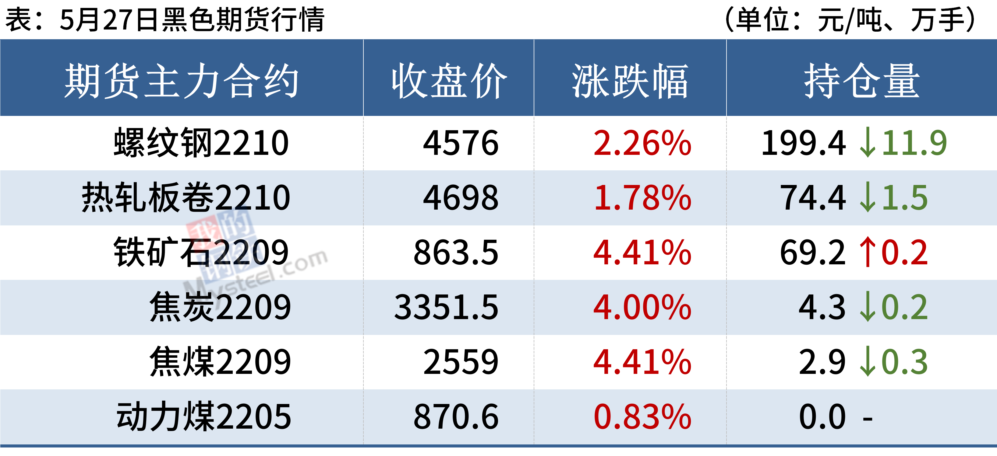 3月7日豆二期货持仓龙虎榜分析:豆二期货后市是否能维持上行趋势
