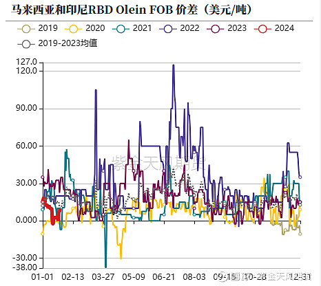市场偏空情绪有所缓和 棕榈油止跌反弹收涨