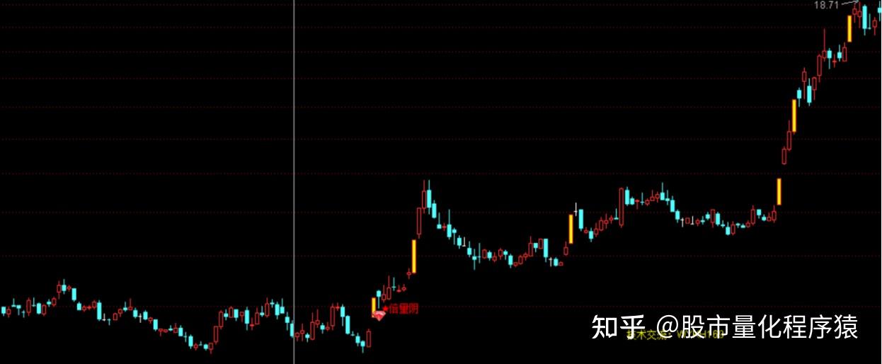 鸡蛋期货主力本周K线收阴 养殖户抗价意愿增强