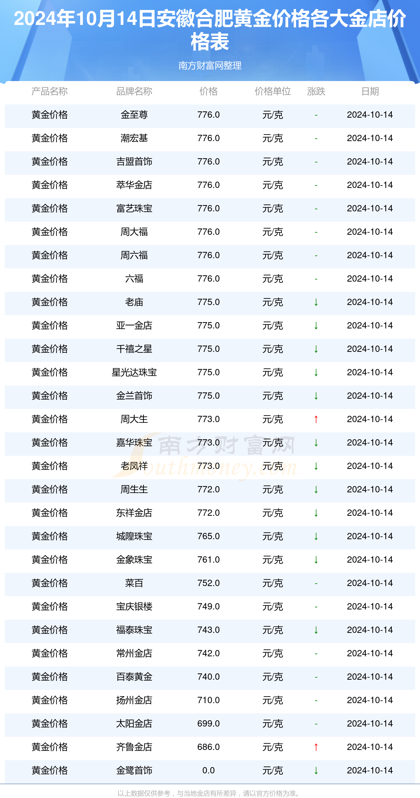 （2025年3月10日）今日鸡蛋期货价格行情最新价格查询