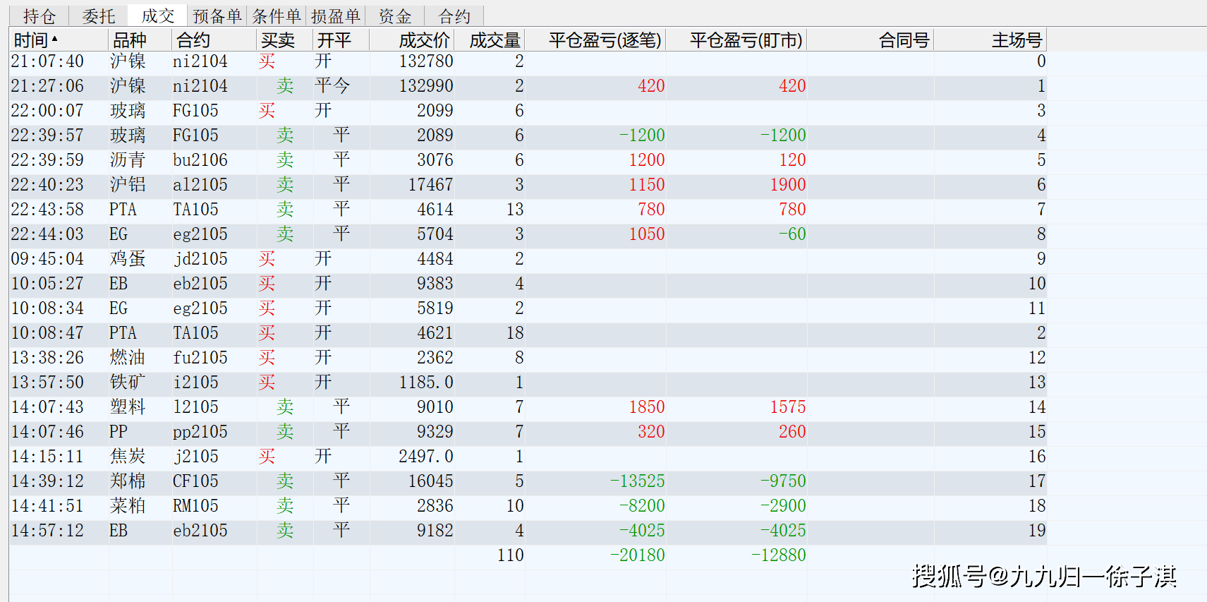 (2025年3月10日)今日棉花期货价格最新价格查询