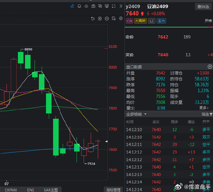 菜籽油主力大幅上涨 国内油脂供应稳定