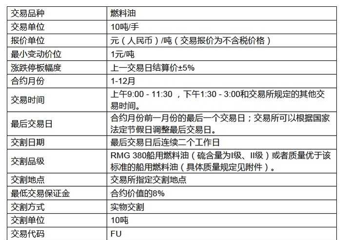 （2025年3月10日）今日燃料油期货和美原油最新价格行情查询