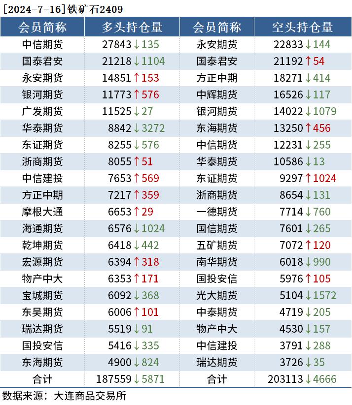 （2025年3月10日）今日铁矿石期货最新价格行情查询