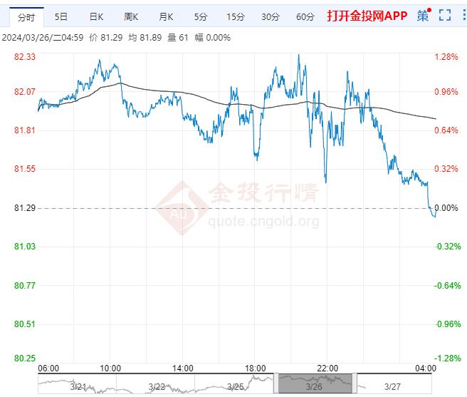 （2025年3月10日）今日燃料油期货和美原油最新价格行情查询
