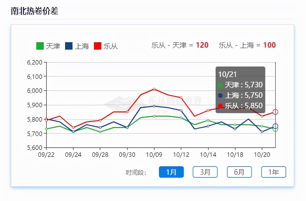（2025年3月10日）今日焦煤期货最新价格行情查询