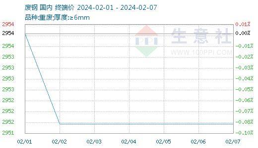 铁矿石产业基本面尚可 港口去库为矿价下方托底