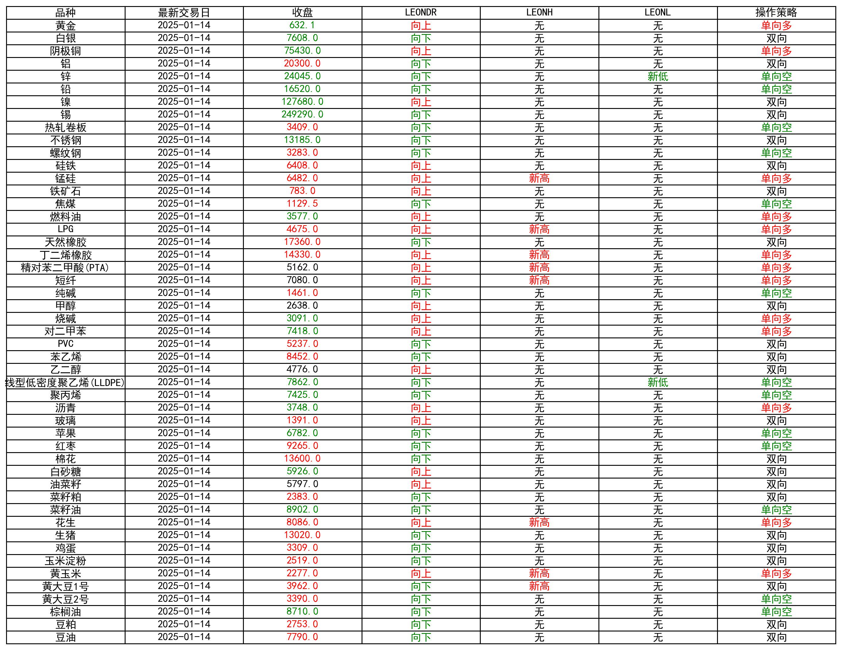 （2025年3月10日）今日动力煤期货最新价格行情