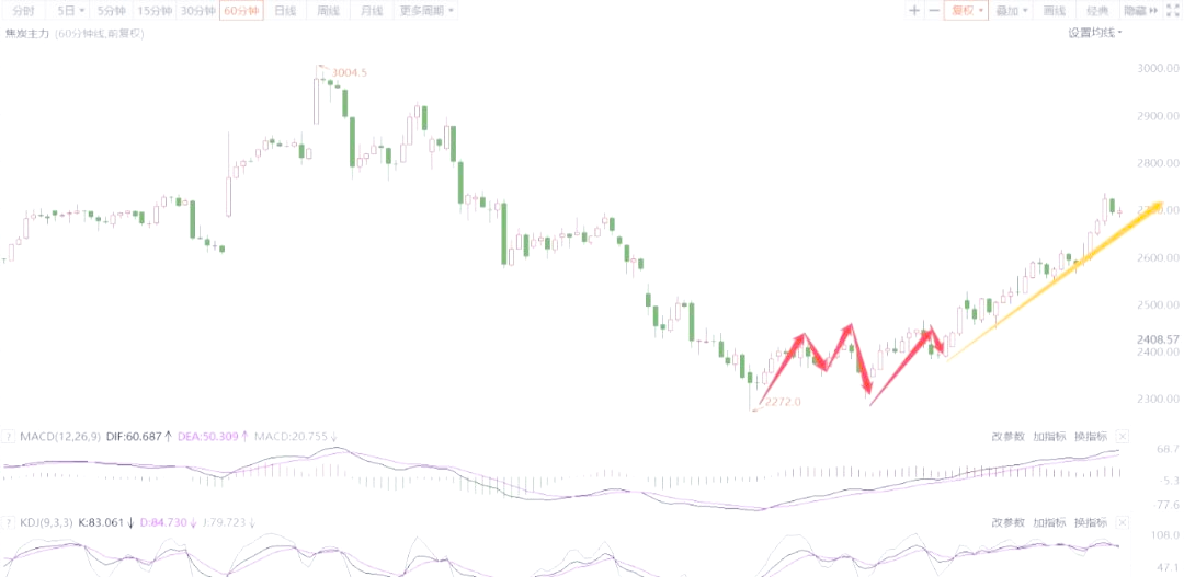 碳元素供应端仍较充裕 焦煤价格底部盘整为主