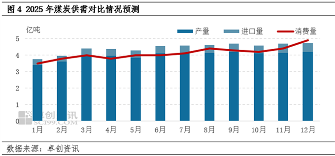 碳元素供应端仍较充裕 焦煤价格底部盘整为主
