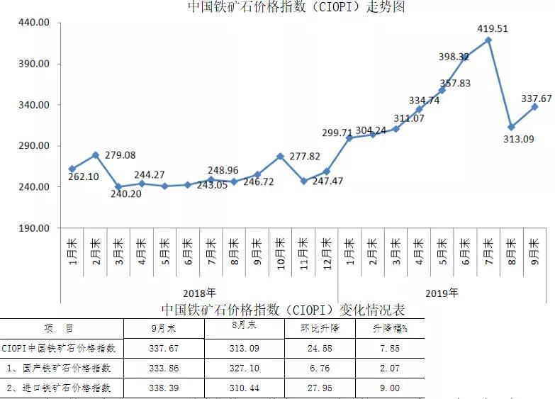 2025年3月10日铁矿石价格最新多少钱一吨今日价格表
