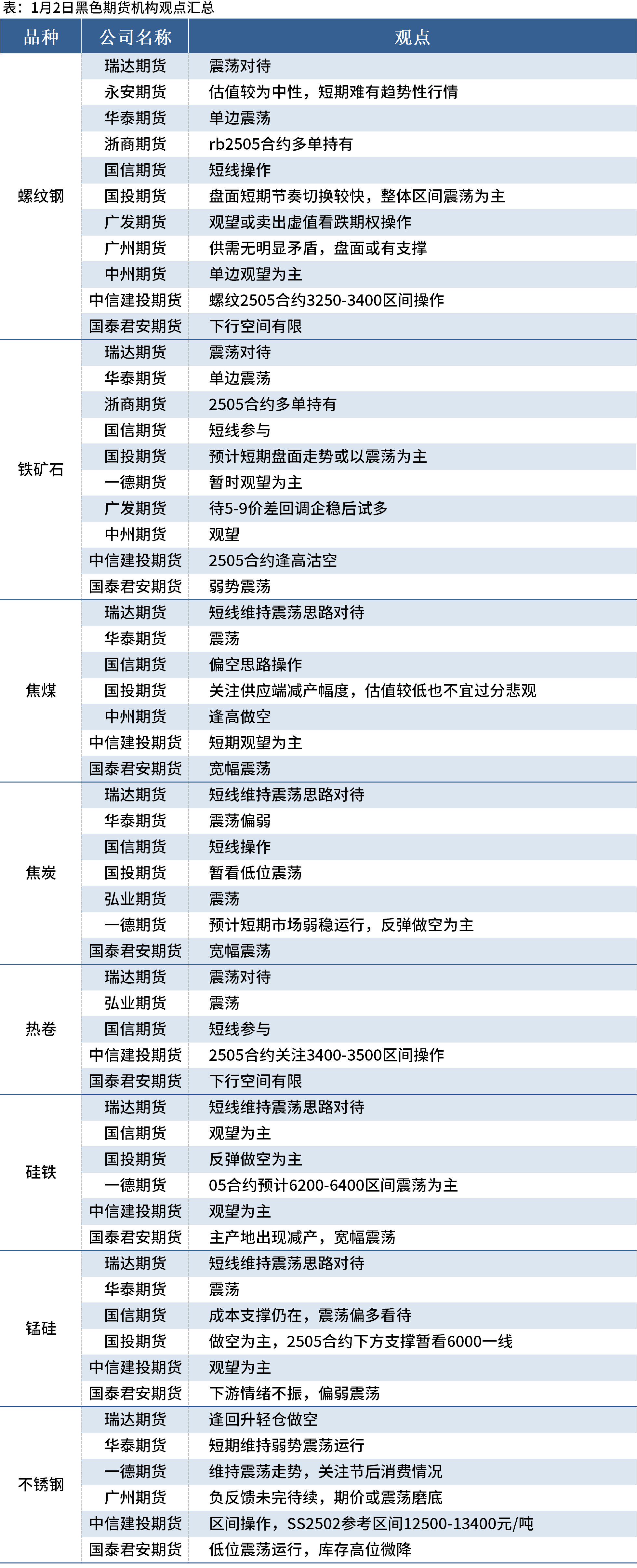 2025年3月10日铁矿石价格最新多少钱一吨今日价格表