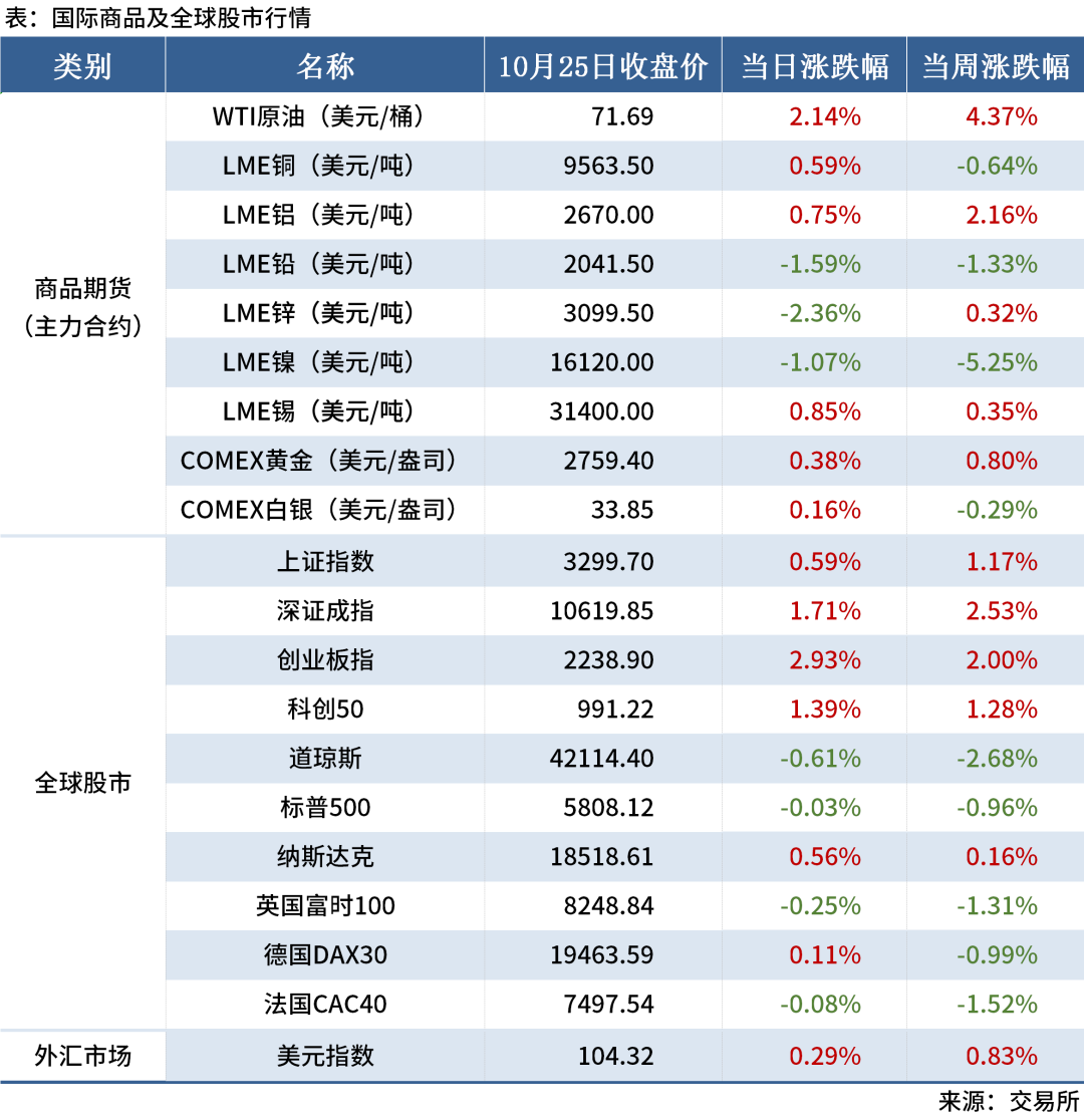 2025年3月10日铁矿石价格最新多少钱一吨今日价格表