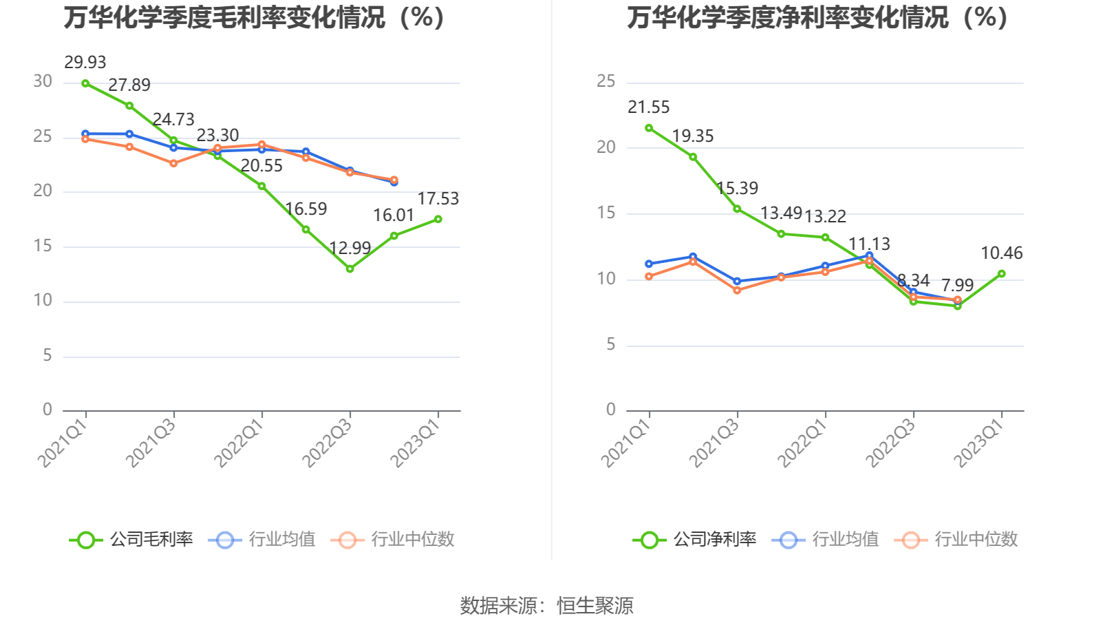 3月10日收盘橡胶期货持仓较上日增持9182手