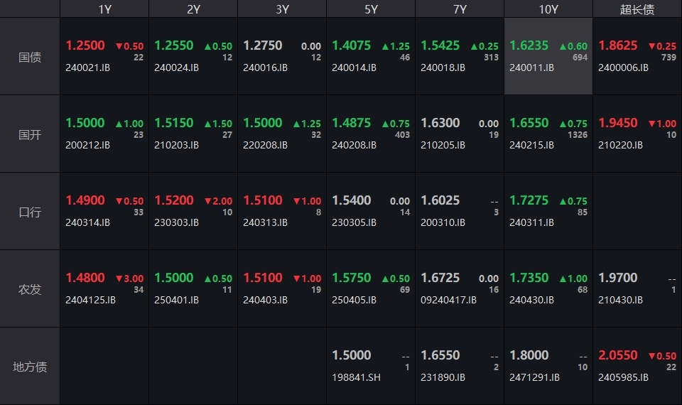 3月10日收盘棉纱期货资金流出203.74万元