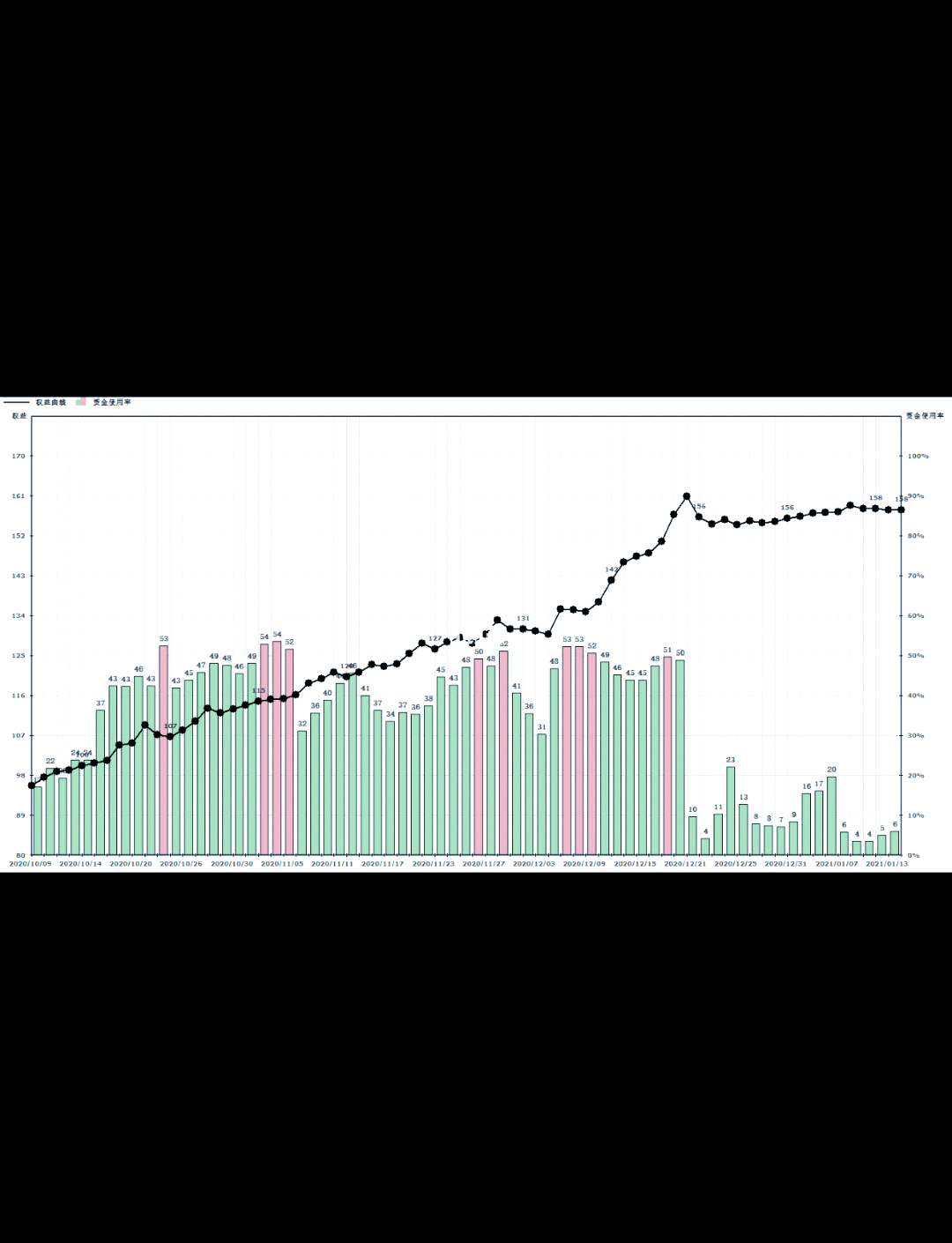 3月10日收盘红枣期货持仓较上日减持998手