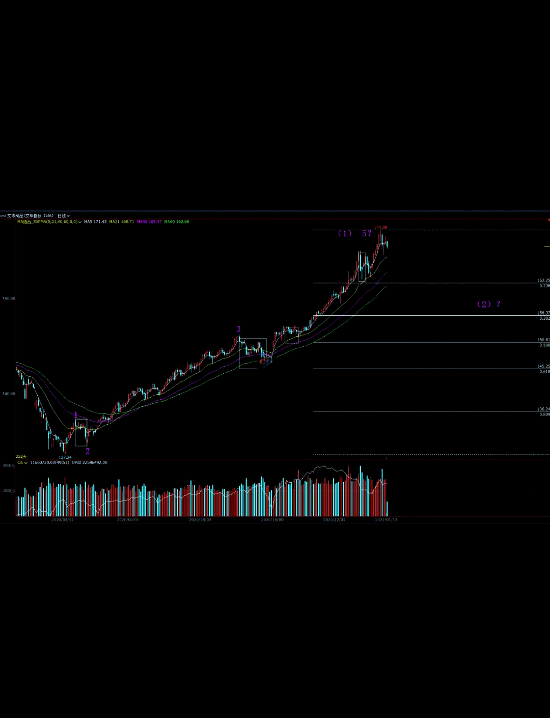 3月10日收盘红枣期货持仓较上日减持998手