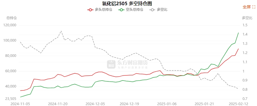 3月10日菜籽油期货持仓龙虎榜分析:多空双方均呈进场态势