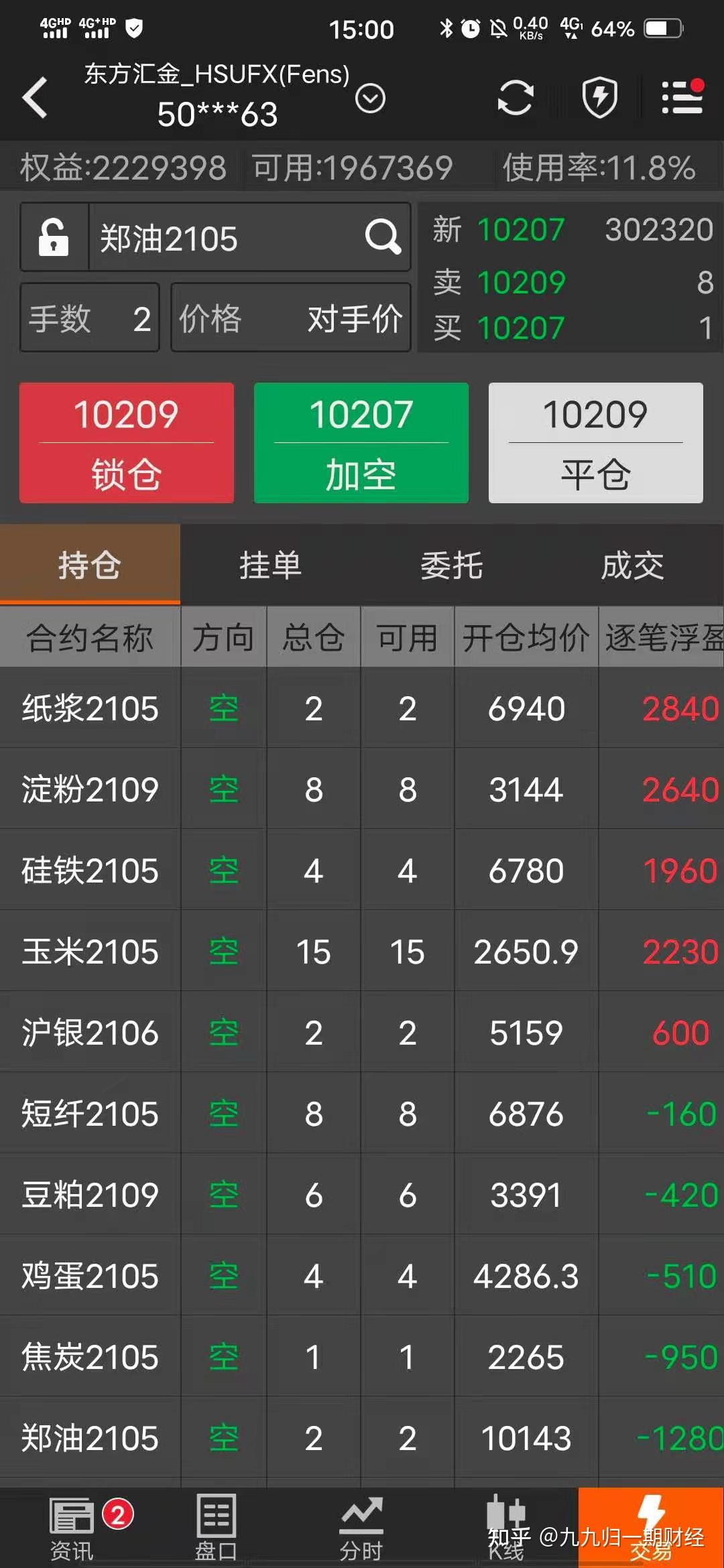3月10日收盘白糖期货资金流入284.05万元