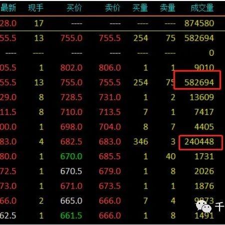 液化石油气期货3月10日主力小幅下跌0.30% 收报4587.0元