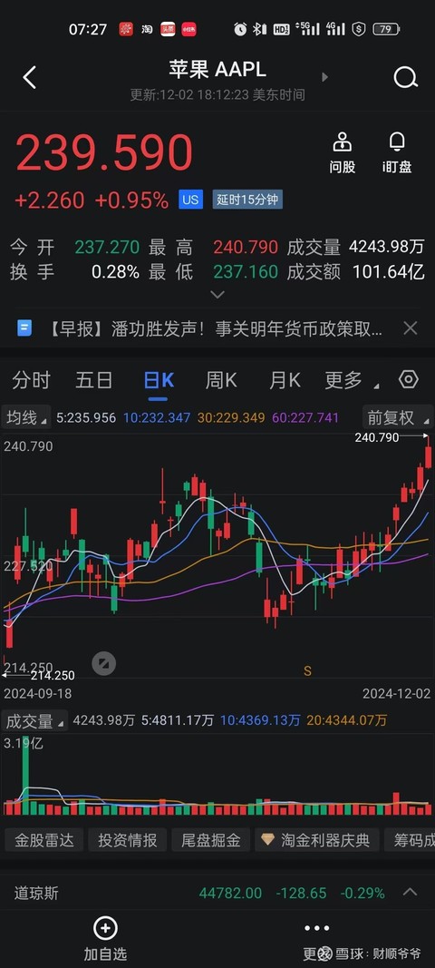 焦煤期货3月10日主力小幅下跌1.35% 收报1063.5元
