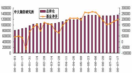 3月10日液化石油气期货持仓龙虎榜分析:国投期货增仓320手多单