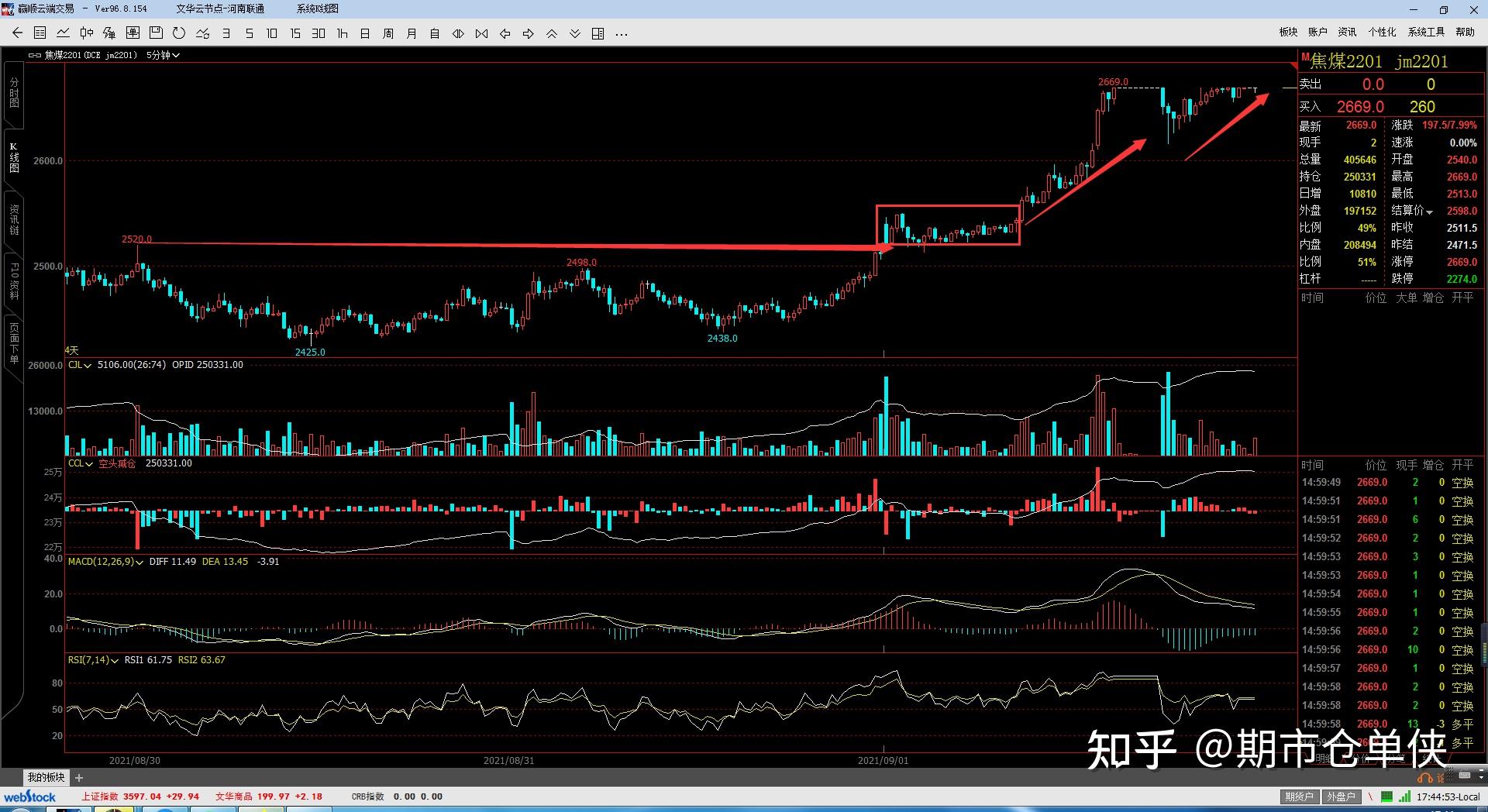 3月10日焦炭期货持仓龙虎榜分析：多方进场情绪强于空方