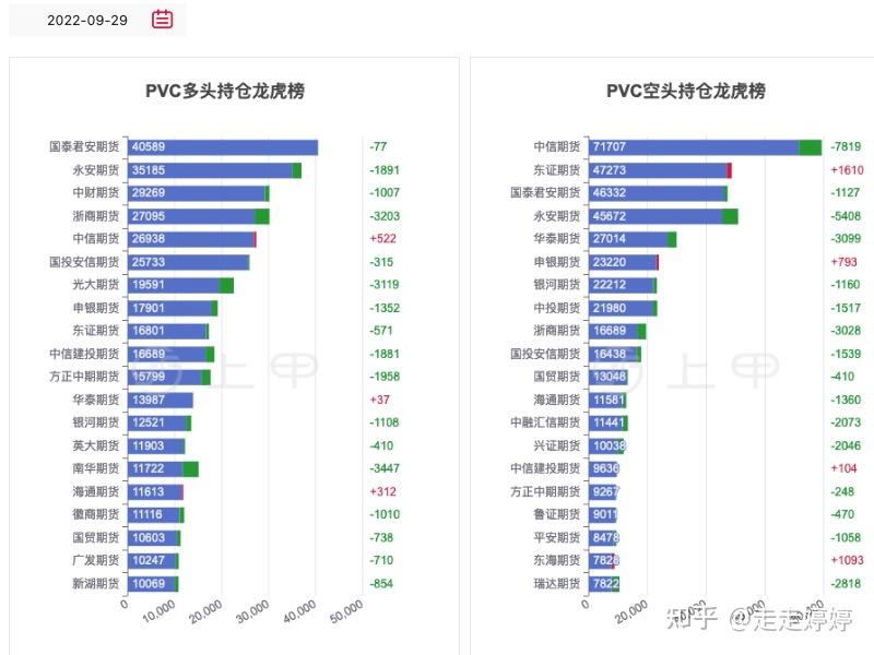 3月10日液化石油气期货持仓龙虎榜分析:国投期货增仓320手多单