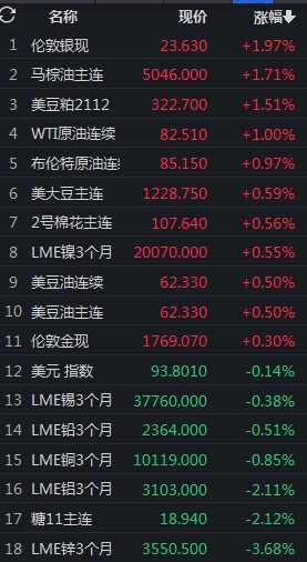 焦炭期货3月10日主力小幅下跌1.97% 收报1618.5元