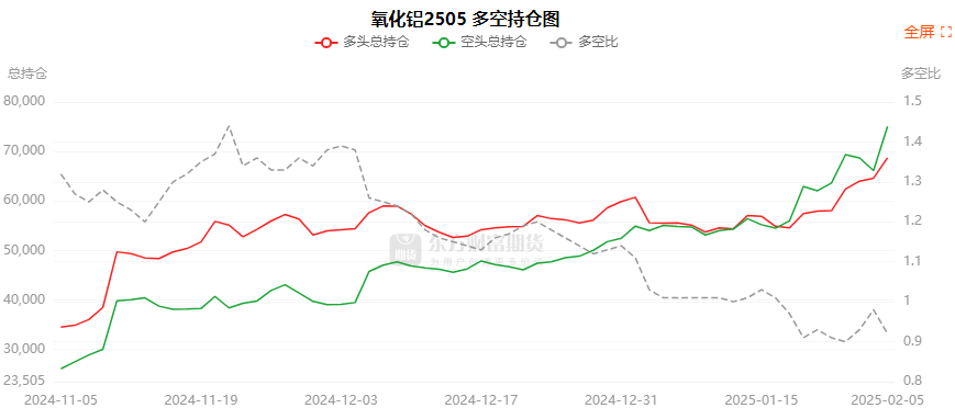 3月10日焦煤期货持仓龙虎榜分析：多空双方均呈离场态势