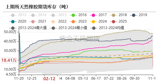 （2025年3月11日）今日天然橡胶期货最新价格行情查询