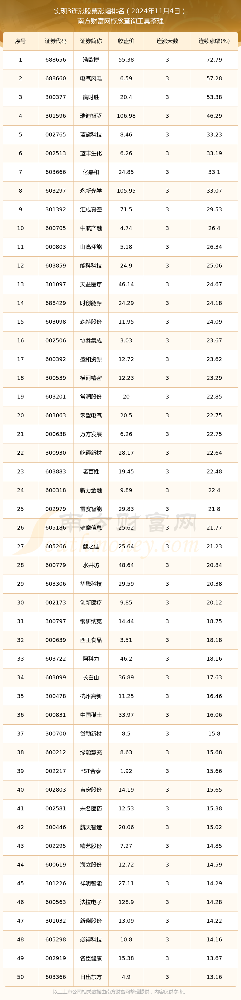 （2025年3月11日）今日天然橡胶期货最新价格行情查询